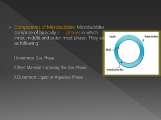 Components of Microbubbles: Microbubbles
comprise of basically 3 phases in which
inner, middle and outer most phase. They are
as following:
1.Innermost Gas Phase
2.Shell Material Enclosing the Gas Phase
3.Outermost Liquid or Aqueous Phase
 