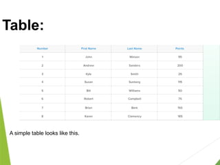 Comprehensive Guide to Implementing Table ADT Using Hashing Techniques ...