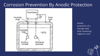 Anodic Protection Techniques for Corrosion Control in Oil and Gas ...