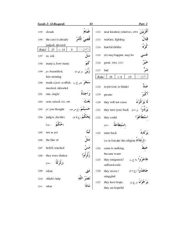 Abdul Karim Parekh Dictionary Of Quran