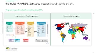 Integrating Detailed Petrochemical Processes in Global Energy System ...