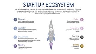 STARTUP ECOSYSTEM
An interconnected network of various stakeholders and elements that collectively support
and nurture the growth and development of startup companies. It's the environment in
which startups operate and flourish.
Universities and research
centers
Startup
Incubators
Mentor
Investor
Newly established companies
with innovative business ideas
Provide resources, mentorship, and
workspace to startups in their early stages,
often in exchange for equity
Experienced entrepreneurs
and professionals
Venture capitalists, angel investors,
and other funding sources
Government initiatives,
regulations, and policies
Legal, financial, and
marketing services
Education
Policy
Service
Media
Coverage and
exposure
G
H
A
B
C
D
E
F
 