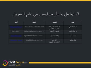 3-‫واسأل‬ ‫تواصل‬‫ممارسين‬‫في‬‫علم‬‫التسويق‬
‫أخرى‬ ‫االيميل‬ ‫التخصص‬ ‫االسم‬
@dr_alabdali obaid@dralabdali.com ‫التسويقية‬ ‫االستشارات‬
‫األكاديمي‬ ‫والتدريس‬
‫د‬.‫العبدلي‬ ‫عبيد‬
@alshebil Saleh.alshebil@gmail. ‫األكاديمي‬ ‫التدريس‬ ‫د‬.‫الشبل‬ ‫صالح‬
@EyadNaseem eyad@redimpactarabia. ‫التسويق‬ ‫وكاالت‬ ‫م‬.‫نسيم‬ ‫إياد‬
@Khalid_Shak khalid@pcg-sa.com ‫الشركات‬
‫التسويقية‬ ‫االستشارات‬
‫خالد‬‫شخشير‬
 