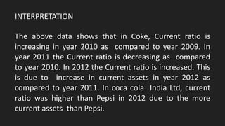 FINANCIAL MANAGEMENT OF COKE INDIA | PPTX