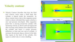 Analysis of flow of air over bluff bodies | PPTX