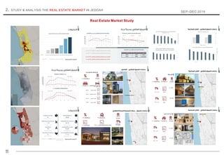 11
Real Estate Market Study
SEP–DEC 2019
2. STUDY & ANALYSIS THE REAL ESTATE MARKET IN JEDDAH
 