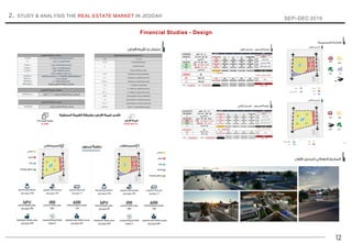 12
SEP–DEC 2019
2. STUDY & ANALYSIS THE REAL ESTATE MARKET IN JEDDAH
Financial Studies - Design
 