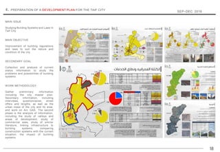 18
MAIN ISSUE
Studying Building Systems and Laws in
Taif City
MAIN OBJECTIVE
Improvement of building regulations
and laws to suit the nature and
condition of the city
SECONDARY GOAL
Collection and analysis of current
status information to study the
problems and possibilities of building
systems
WORK METHODOLOGY
Gather preliminary information
including the city master plan.
Secondary information, including
interviews, questionnaires, street
offers and lengths, as well as the
urban mass of the city and its area,
and work on Arc GAS. The second
phase is the analysis of information,
including the study of valleys and
areas of development, study of
commercial axes, study of similar
literature, linking infrastructure to
building systems, comparing
construction systems with the current
situation, the impact of building
systems
4. PREPARATION OF A DEVELOPMENT PLAN FOR THE TAIF CITY
SEP–DEC 2018
 