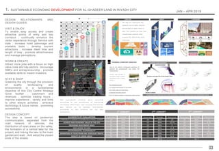 DESIGN RELATIONSHIPS AND
DESIGN GUIDES;
VISIT & ENJOY
To enable easy access and create
attractive points of entry and key
corridors ; continually enhance the
visitor experience through Service with
style ; increase hotel patronage and
available beds ; develop tourism
attractions ; increase dwell time and
length of stay ; promote attractiveness
and manage perceptions .
WORK & CREATE
Attract more jobs with a focus on high
value roles and key sectors ; encourage
SMEs and entrepreneurship ; promote
available skills to inward investors
STAY & SHOP
Greening the city through the provision
of quality landscaping and
environments is a fundamental
objective of this City Centre Strategy
Grow footfall , catchment and
revenues ; optimize trading hours ;
improve experience , variety and links
to other leisure activities ; embrace
technology & future trends , promoting
accessibility
DESIGN CONCEPT:
The idea is based on pedestrian
communication, separated from the
road network of vehicles, the
distribution of open areas on the valley,
the formation of a central lake for the
project, and linking the lake to the main
garden and wadi . And adopt the closed
ends of the streets
03
1. SUSTAINABLE ECONOMIC DEVELOPMENT FOR AL-GHADEER LAND IN RIYADH CITY
JAN – APR 2019
 