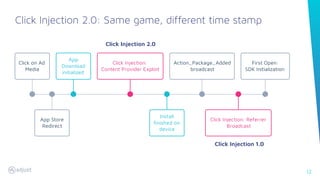 12
Click Injection 2.0
Click Injection 2.0: Same game, different time stamp
Click on Ad
Media
App
Download
initialized
Action_Package_Added
broadcast
First Open:
SDK Initialization
Click Injection:
Content Provider Exploit
App Store
Redirect
Install
ﬁnished on
device
Click Injection: Referrer
Broadcast
Click Injection 1.0
 