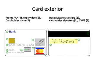 Card exterior
Front: PAN(4), expiry date(6),   Back: Magnetic stripe (1),
Cardholder name(7)               cardholder signature(2), CVV2 (2)
 