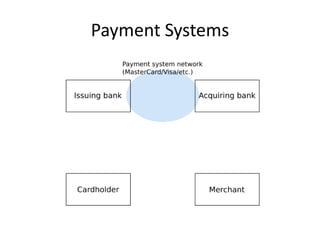 Payment Systems
 