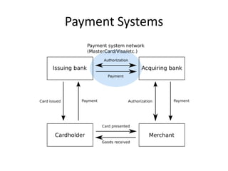 Payment Systems
 