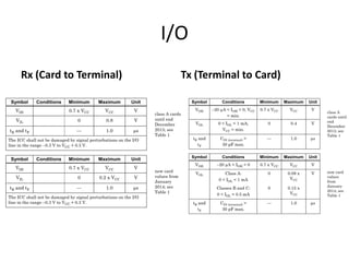 I/O
Rx (Card to Terminal)     Tx (Terminal to Card)
 