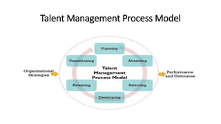 Talent Management (HRM) by Abdul Muneeb Khan | PPTX