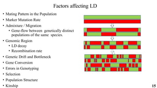 15
Factors affecting LD
• Mating Pattern in the Population
• Marker Mutation Rate
• Admixture / Migration
• Gene-flow between genetically distinct
populations of the same species.
• Genomic Region
• LD decay
• Recombination rate
• Genetic Drift and Bottleneck
• Gene Conversion
• Errors in Genotyping
• Selection
• Population Structure
• Kinship
 