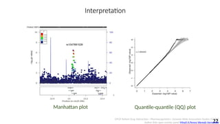 22
Interpretation
Manhattan plot Quantile-quantile (QQ) plot
GPCR Patient Drug Interaction—Pharmacogenetics: Genome-Wide Association Studies (GWAS)
Author links open overlay panel Minoli A.Perera Wenndy Hernandez
 