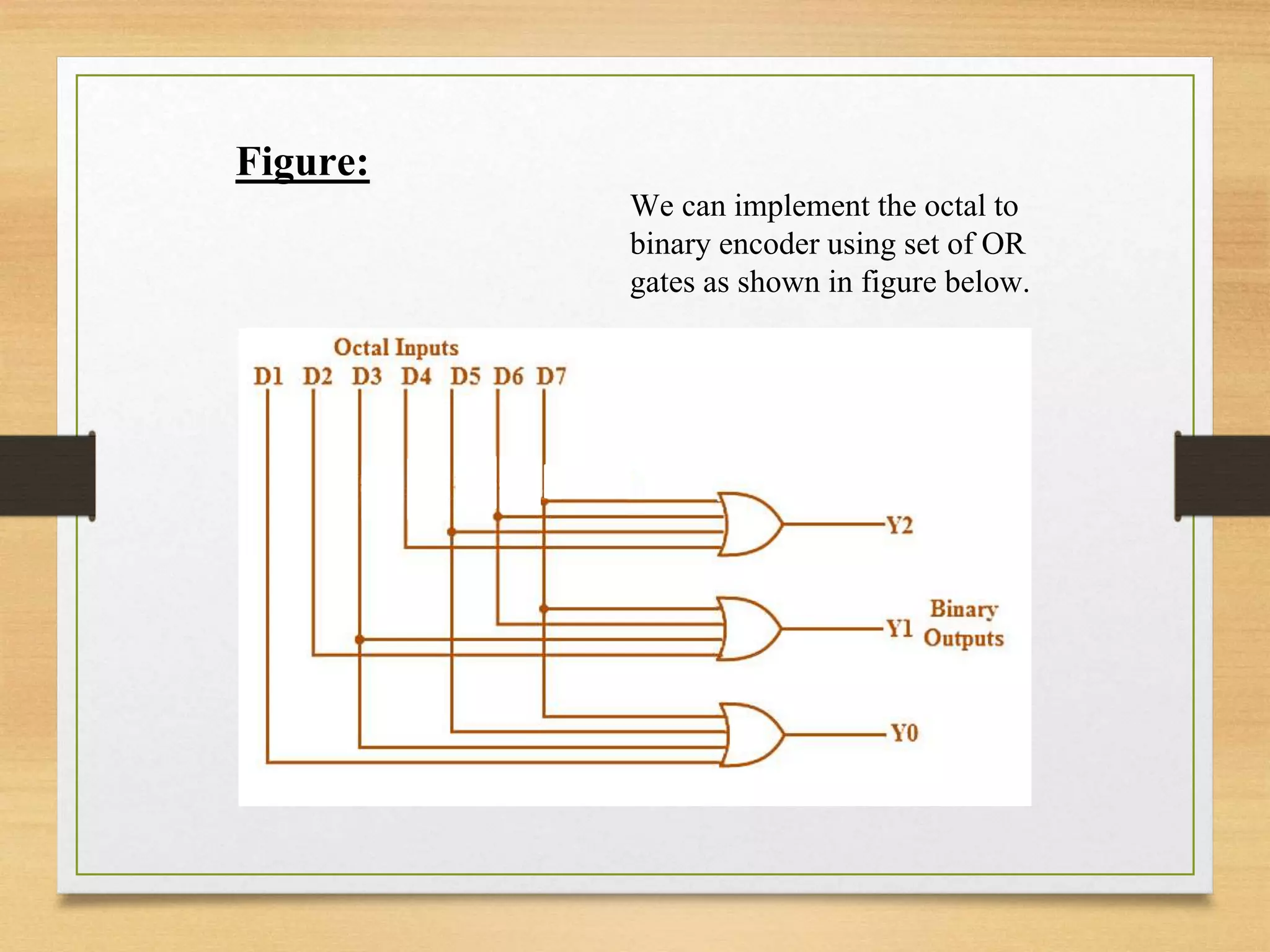 Figure:
We can implement the octal to
binary encoder using set of OR
gates as shown in figure below.
 