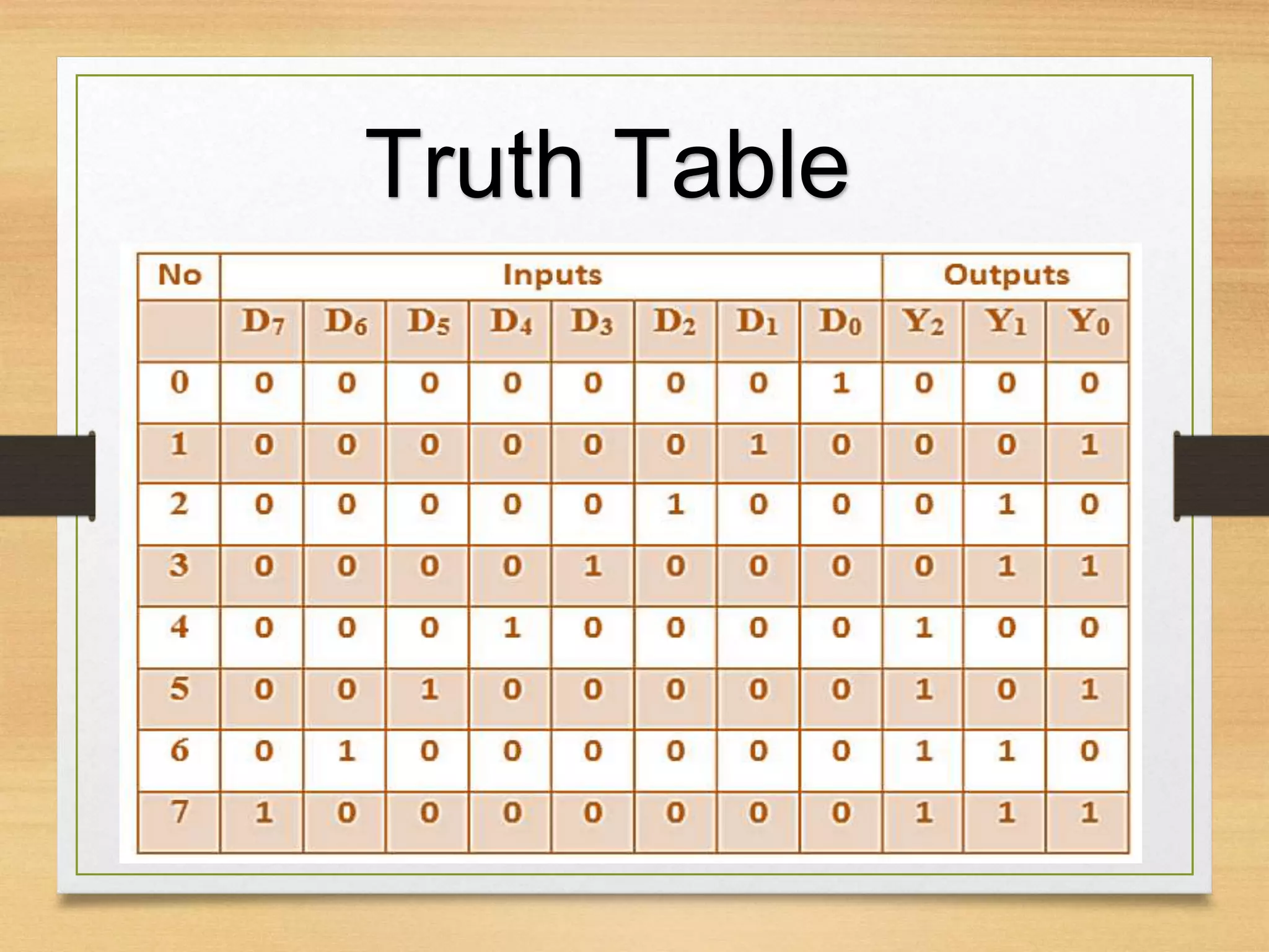 Truth Table
 