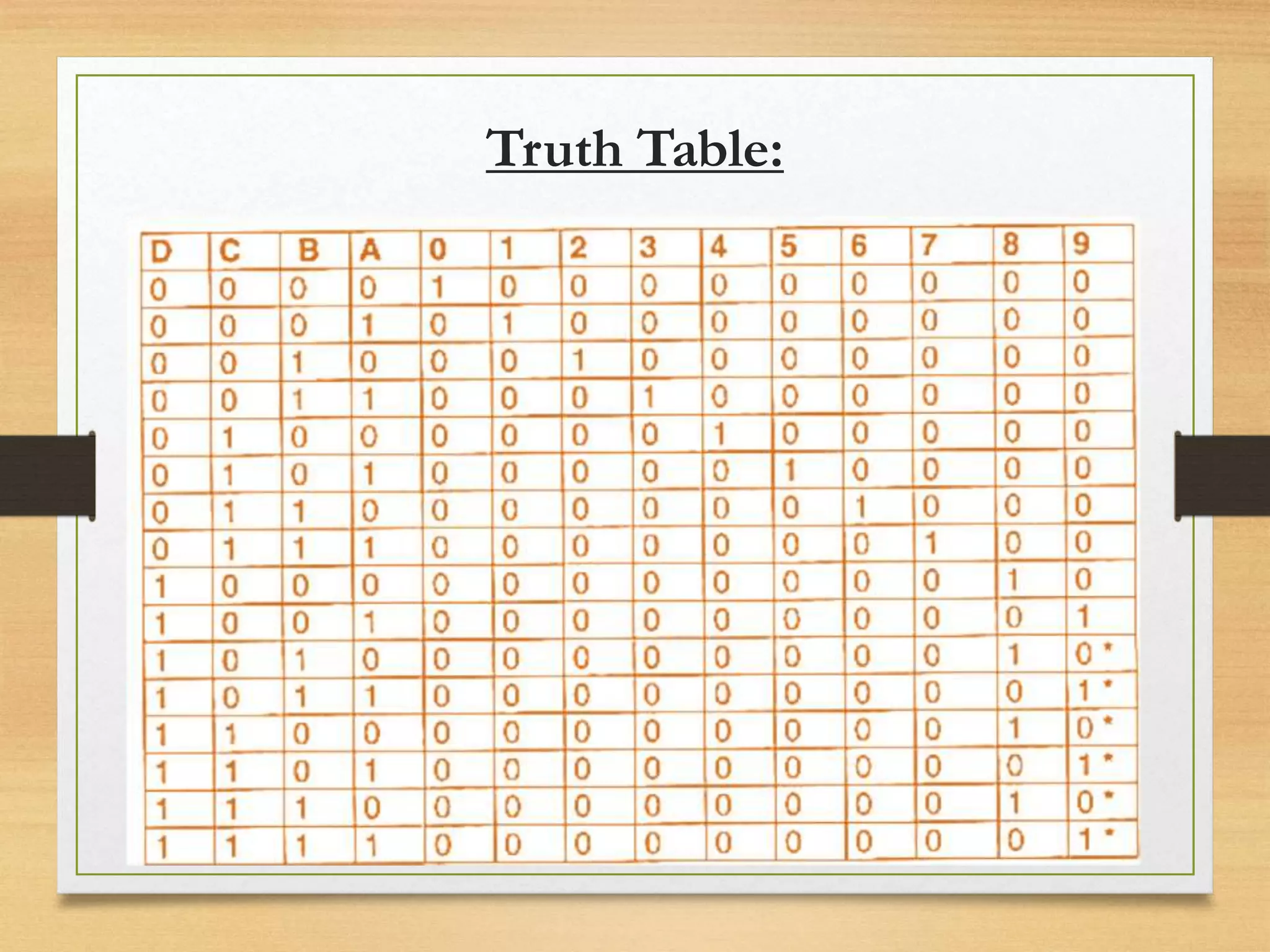 Truth Table:
 
