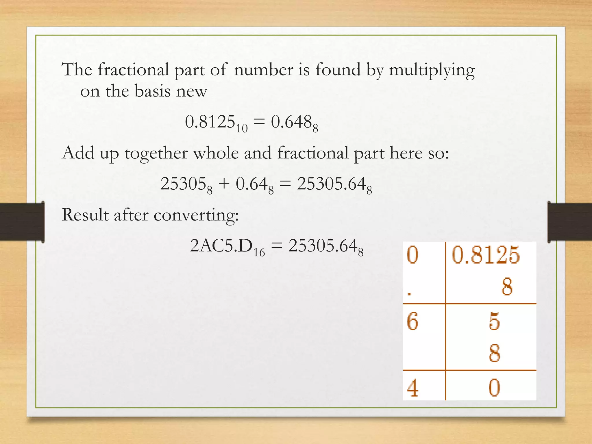 The fractional part of number is found by multiplying
on the basis new
0.812510 = 0.6488
Add up together whole and fractional part here so:
253058 + 0.648 = 25305.648
Result after converting:
2AC5.D16 = 25305.648
 