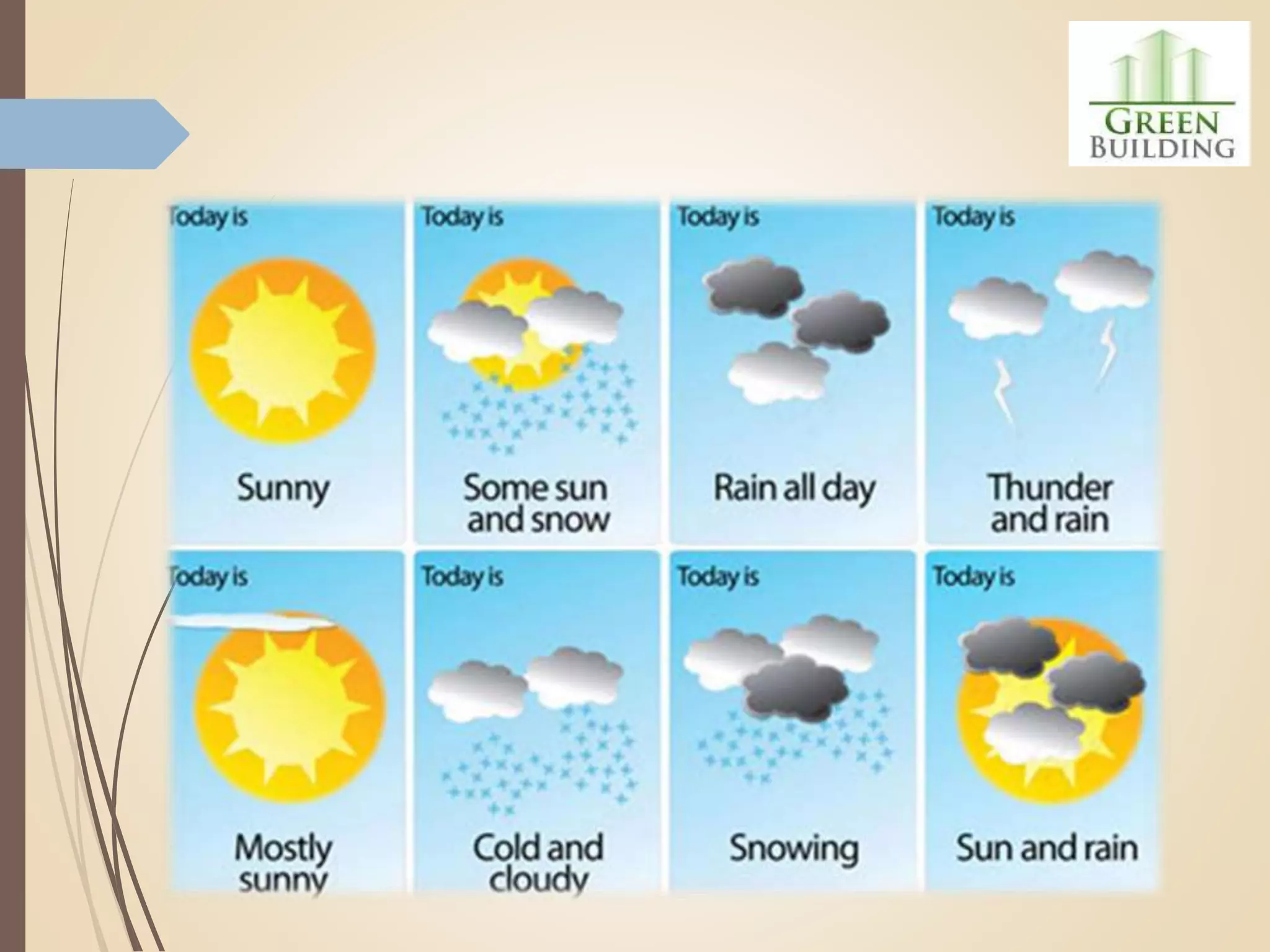 Elements of weather and climate | PPTX | Weather | Science