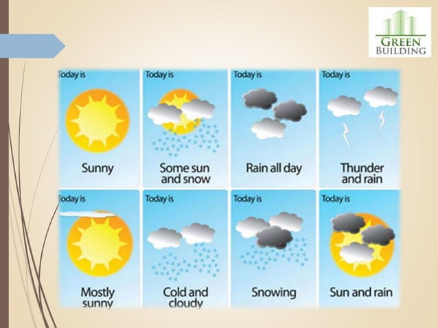 Elements of weather and climate | PPTX | Weather | Science