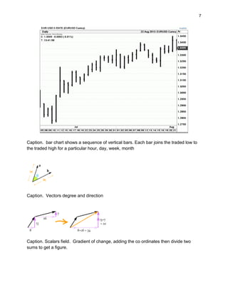 7
Caption. bar chart shows a sequence of vertical bars. Each bar joins the traded low to
the traded high for a particular hour, day, week, month
Caption. Vectors degree and direction
Caption. Scalars field. Gradient of change, adding the co ordinates then divide two
sums to get a figure.
 