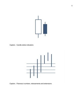 5
Caption. Candle sticks indicators
Caption. Fibonacci numbers, retracements and extensions
 
