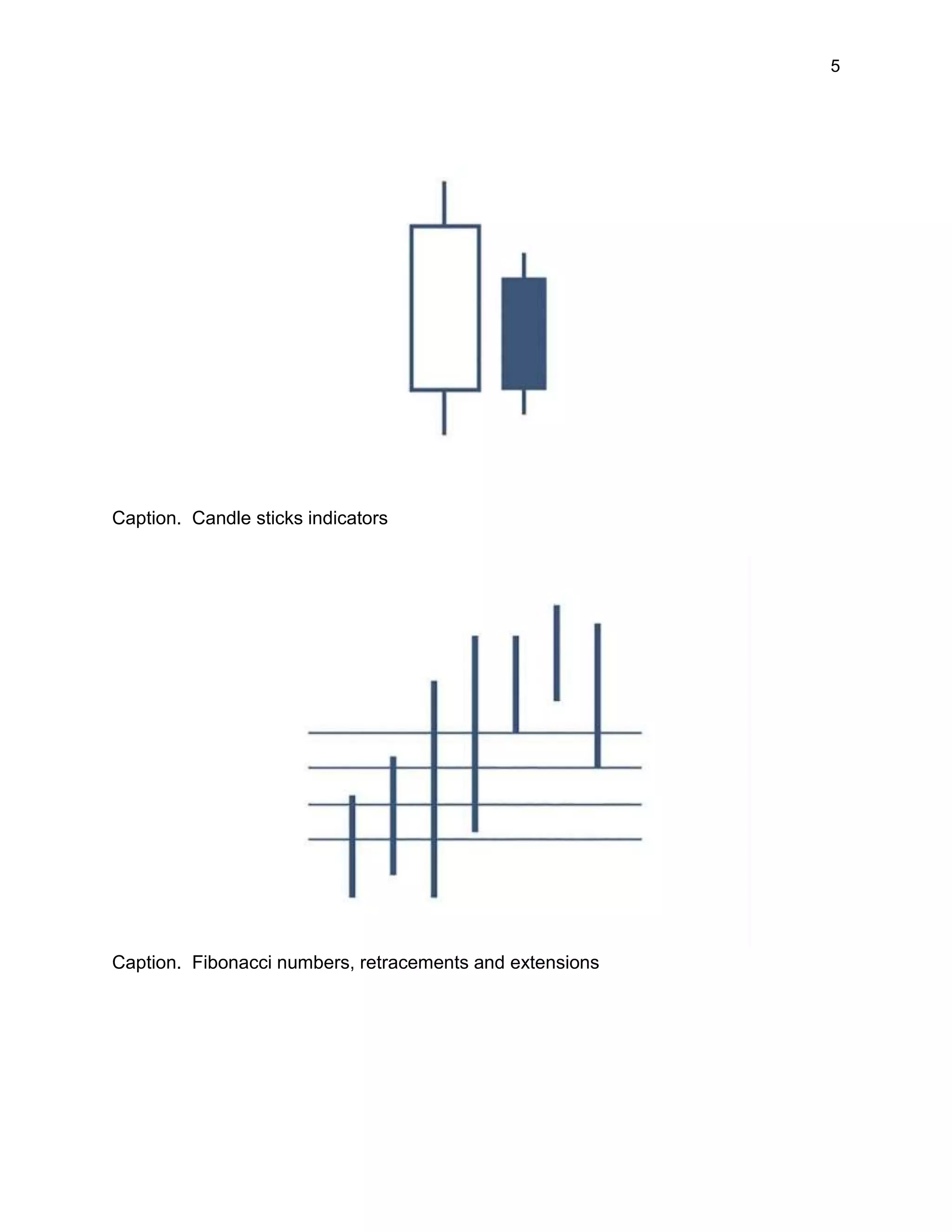 5
Caption. Candle sticks indicators
Caption. Fibonacci numbers, retracements and extensions
 