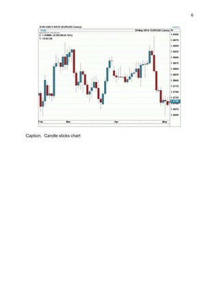6
Caption. Candle sticks chart
 