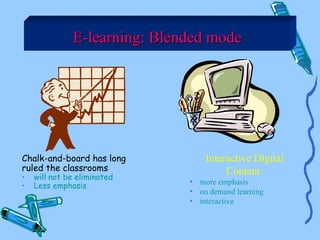The Role of ICT in Higher Education: Enhancing Learning and Teaching | PPT