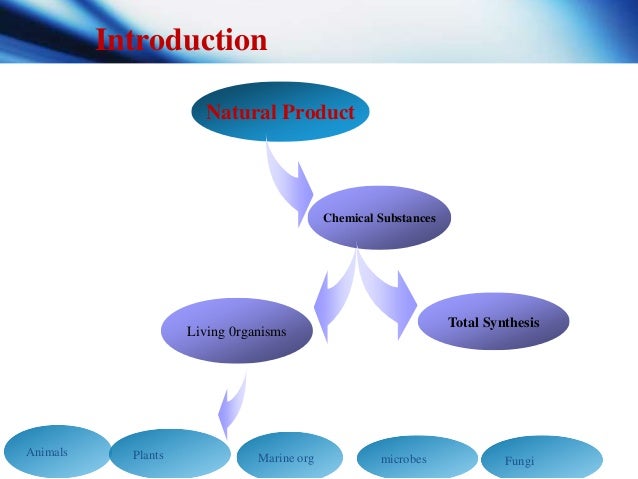 Marine Natural Product Importance Marine Natural Product Importance