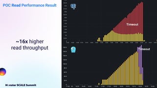 Migrating from Postgres to ScyllaDB for Handling a Billion Rows by ...