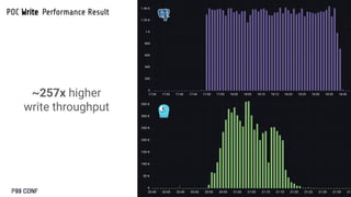 Migrating from Postgres to ScyllaDB for Handling a Billion Rows by ...