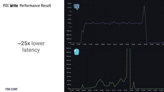 Migrating from Postgres to ScyllaDB for Handling a Billion Rows by ...