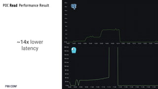 Migrating from Postgres to ScyllaDB for Handling a Billion Rows by ...