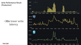 Migrating from Postgres to ScyllaDB for Handling a Billion Rows by ...