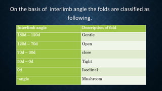 On the basis of interlimb angle the folds are classified as
following.
Interlimb angle Description of fold
180d – 120d Gentle
120d – 70d Open
70d – 30d close
30d – 0d Tight
0d Isoclinal
-angle Mushroom
 
