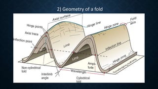 2) Geometry of a fold
 