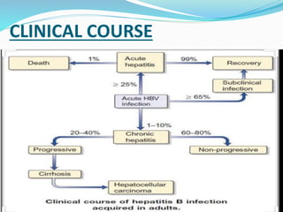 CLINICAL COURSE
 