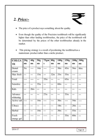 2016-17
2. Price:-
 The price of a productsays something about the quality.
 Even though the quality of the Precision toothbrush will be significantly
higher than other leading toothbrushes, the price of the toothbrush will
be determined by the prices of the other toothbrushes already in the
market.
 This pricing strategy is a result of positioning the toothbrushas a
mainstream productrather than a niche product.
COLGA
TE
20g
ms
40g
ms
50g
ms
75gm
s
80g
ms
100g
ms
150g
ms
200g
ms
300g
ms
Dental
cream
5rs ---- 14rs ---- ---- 30rs 45rs 56rs 86rs
Max fresh --- --- 15rs --- 32rs 35rs 55rs ---- ---
Total ---- ---- --- 35rs --- --- 65rs --- ---
Sensitive --- --- 35rs --- --- 60rs --- --- ---
Kids --- 26rs --- --- --- --- --- --- ---
Advance
whitening
--- --- --- 27rs --- --- 53rs --- ---
Active salt ---- --- 14rs ---- ---- 30rs ---- 54rs ----
Cibaca --- --- --- --- --- 18rs --- 28rs ---
Herbal --- --- 14rs --- --- 30rs --- 55rs ---
Fresh
energy gel
--- ---- ---- ----- --- --- 55rs 60rs ---
Page 14
 