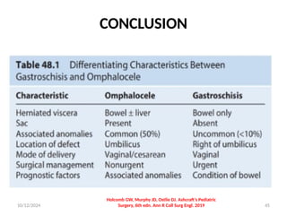 Gastroschisis and omphalocele ; congenital abdominal wall defects | PPTX
