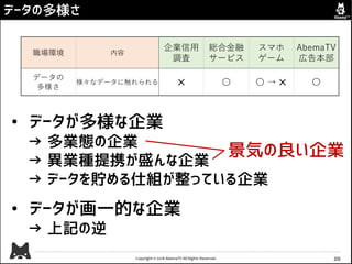 Copyright © 2018 AbemaTV All Rights Reserved.
• データが多様な企業
→ 多業態の企業
→ 異業種提携が盛んな企業
→ データを貯める仕組が整っている企業
• データが画一的な企業
→ 上記の逆
データの多様さ
20
職場環境 内容
企業信用
調査
総合金融
サービス
スマホ
ゲーム
AbemaTV
広告本部
データの
多様さ
様々なデータに触れられる ✕ 〇 〇 → ✕ 〇
景気の良い企業
 