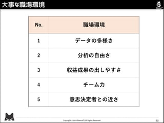 Copyright © 2018 AbemaTV All Rights Reserved.
大事な職場環境
32
No. 職場環境
1 データの多様さ
2 分析の自由さ
3 収益成果の出しやすさ
4 チーム力
5 意思決定者との近さ
 