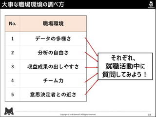 Copyright © 2018 AbemaTV All Rights Reserved.
大事な職場環境の調べ方
33
No. 職場環境
1 データの多様さ
2 分析の自由さ
3 収益成果の出しやすさ
4 チーム力
5 意思決定者との近さ
それぞれ、
就職活動中に
質問してみよう！
 