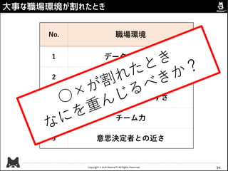 Copyright © 2018 AbemaTV All Rights Reserved.
大事な職場環境が割れたとき
34
No. 職場環境
1 データの多様さ
2 分析の自由さ
3 収益成果の出しやすさ
4 チーム力
5 意思決定者との近さ
 