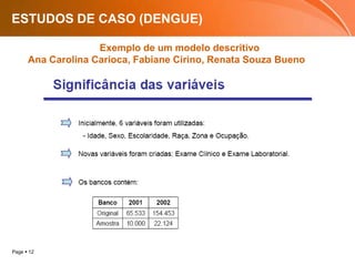 ESTUDOS DE CASO (DENGUE)Exemplo de um modelo descritivoAna Carolina Carioca, Fabiane Cirino, Renata Souza Bueno