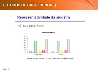 ESTUDOS DE CASO (DENGUE)