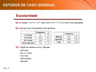 ESTUDOS DE CASO (DENGUE)